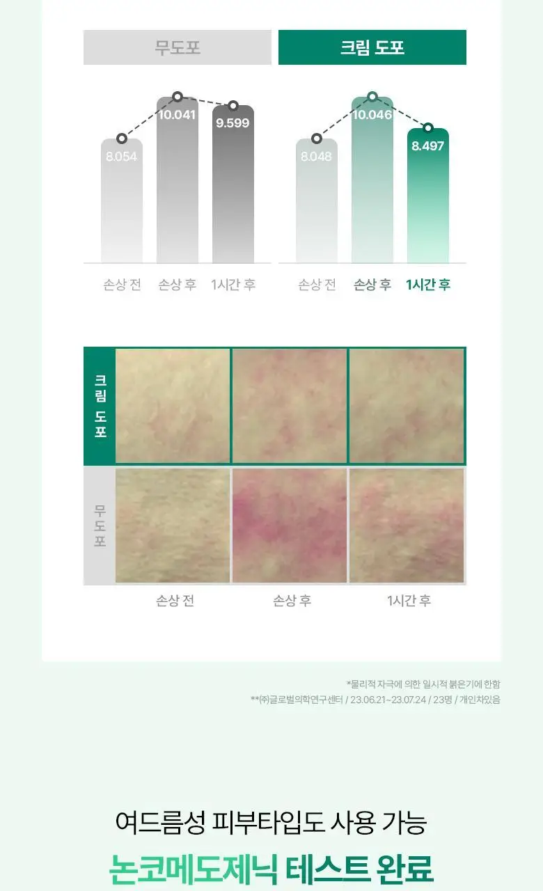 [보습진정| 100ml] 바이오힐 보 판테셀 리페어시카 크림 50ml [단품,리필기획] 상세페이지 19